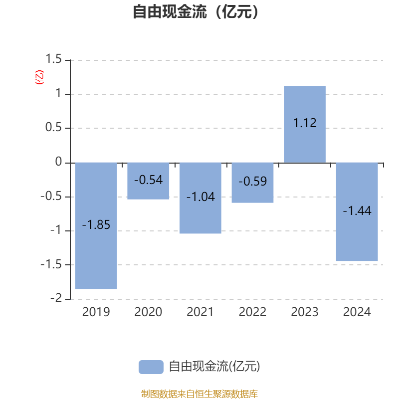 苏州龙杰龙虎榜：营业部净卖出6216.05万元