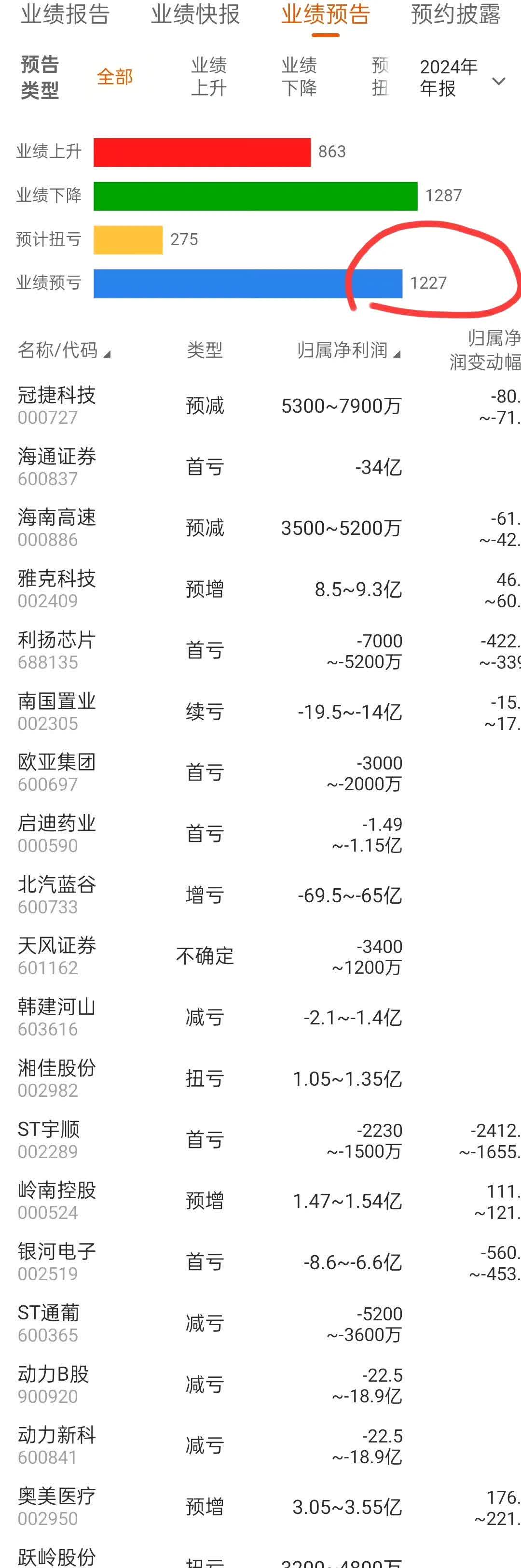 中国稀土股东户数连续4期下降 累计降幅13.93%