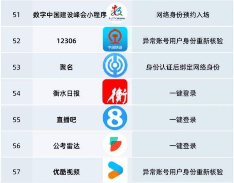 六部门联合公布《国家网络身份认证公共服务管理办法》，7月15日起施行