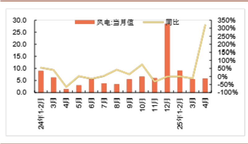 6月5日证券之星早间消息汇总：国家能源局组织开展新型电力系统建设第一批试点工
