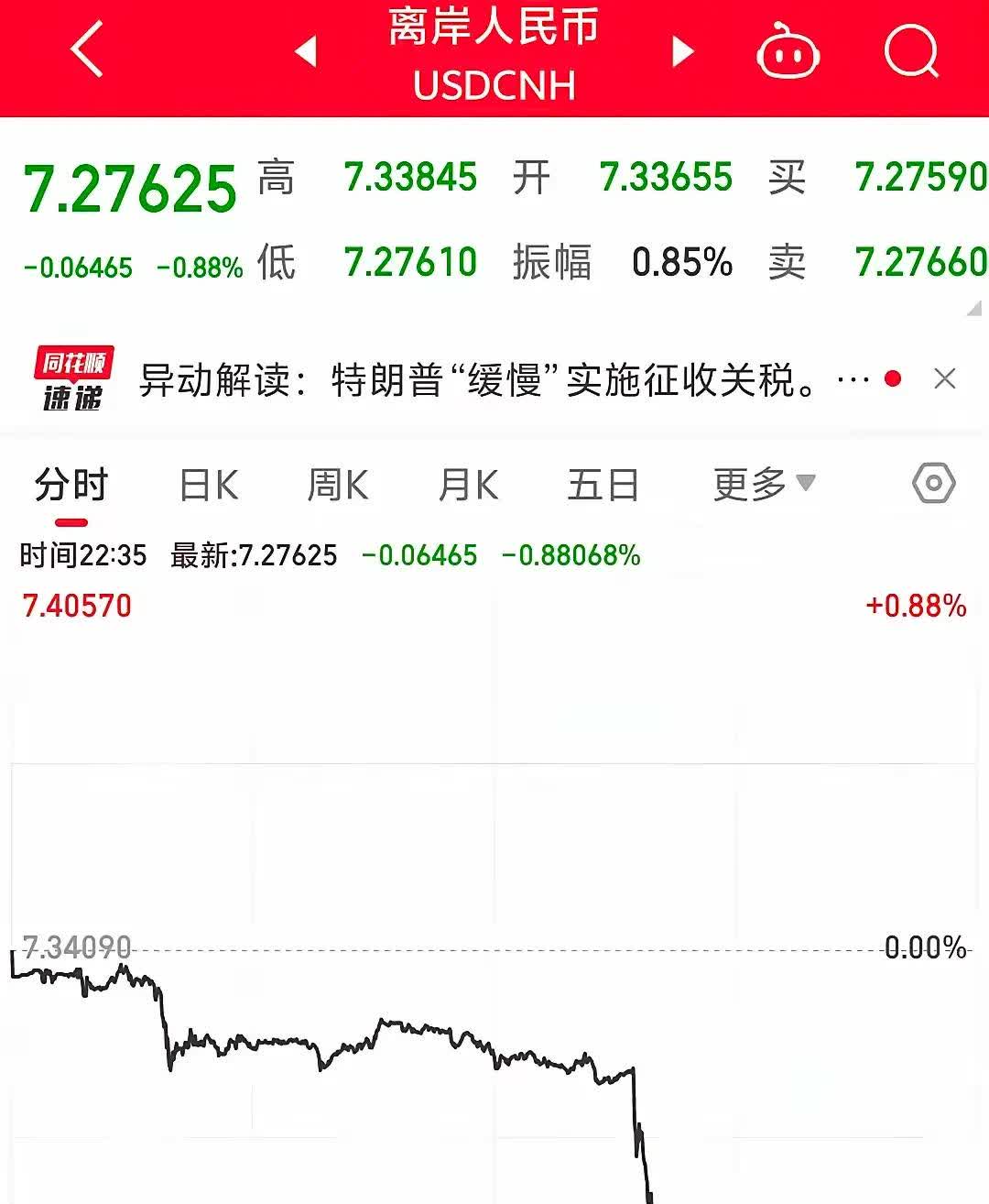 人民币兑美元中间价报7.1865 调升21点