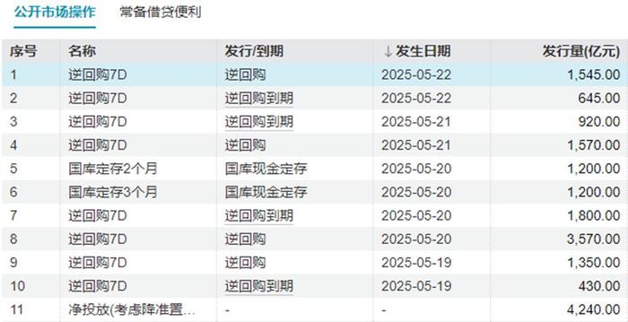 天风证券：6月债市或维持震荡格局