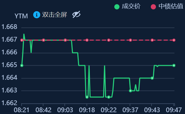 债市早参6月5日|央行国债买卖操作预期带动债市情绪修复 债券ETF总规模已超2800亿