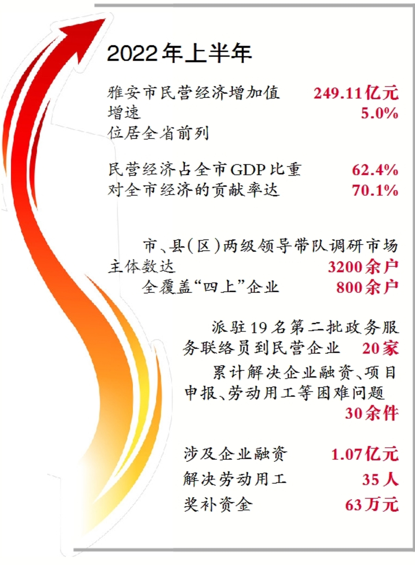 国家税务总局：前四个月民营经济活力持续提升