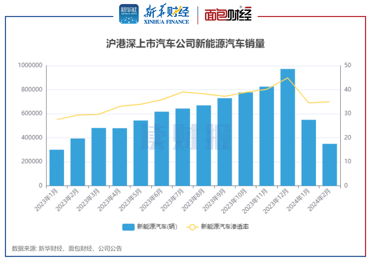 长安、东风重组中止 兵装集团汽车业务分立为独立中央企业