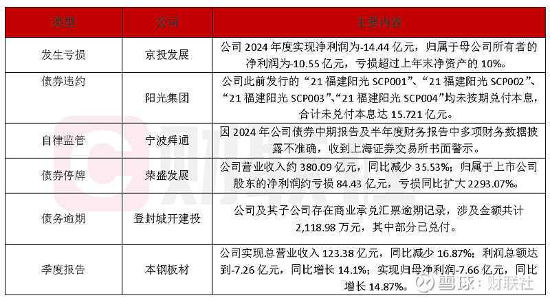债市公告精选（6月5日）|中国城建集团仍未偿付16中城建MTN001本息且延期披露财务信息；龙光控股发布21笔公司债债务重组方案及多元化偿债选项