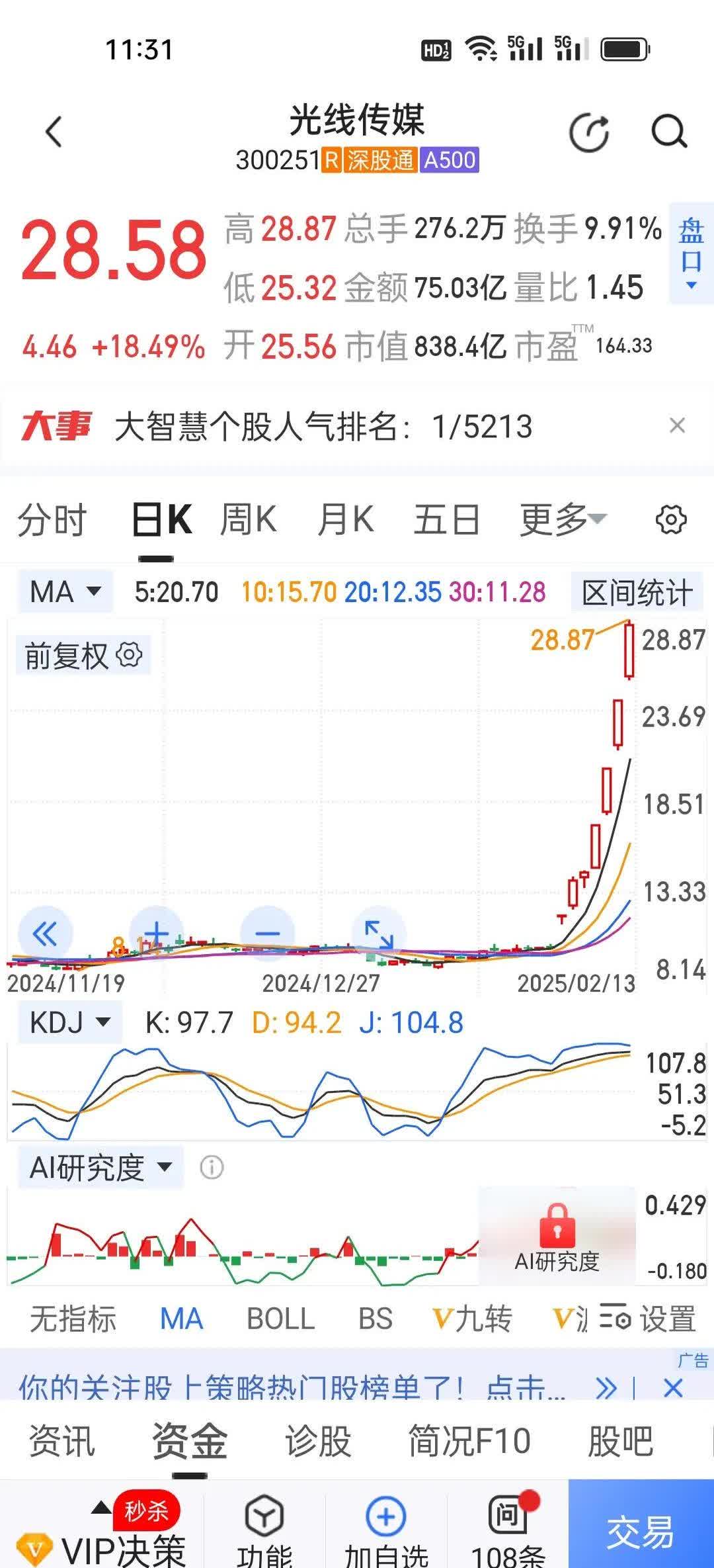 光线传媒股价“过山车”背后：去年扣非后净利暴降近四成，核心电影业务明显承压