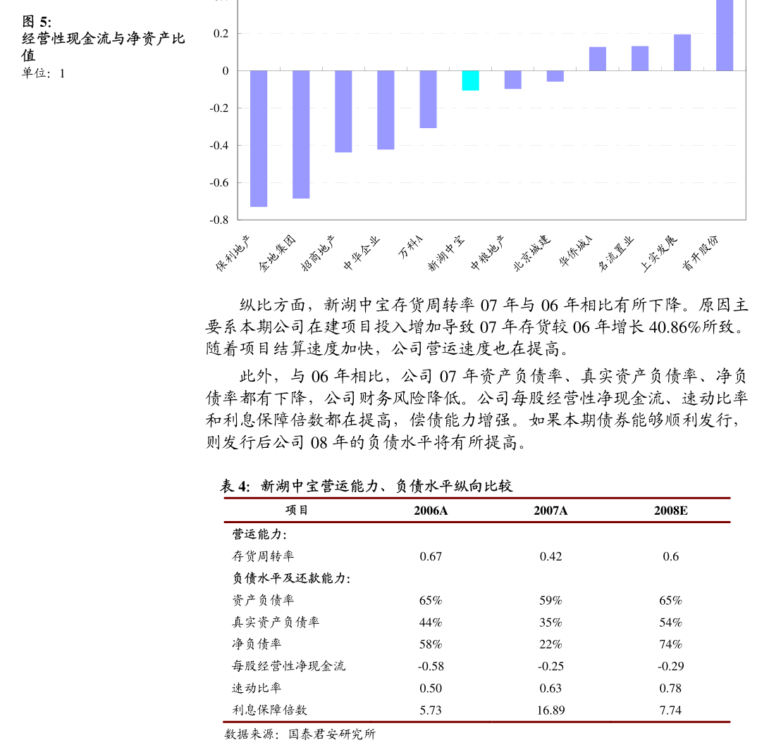 债市日报：6月5日