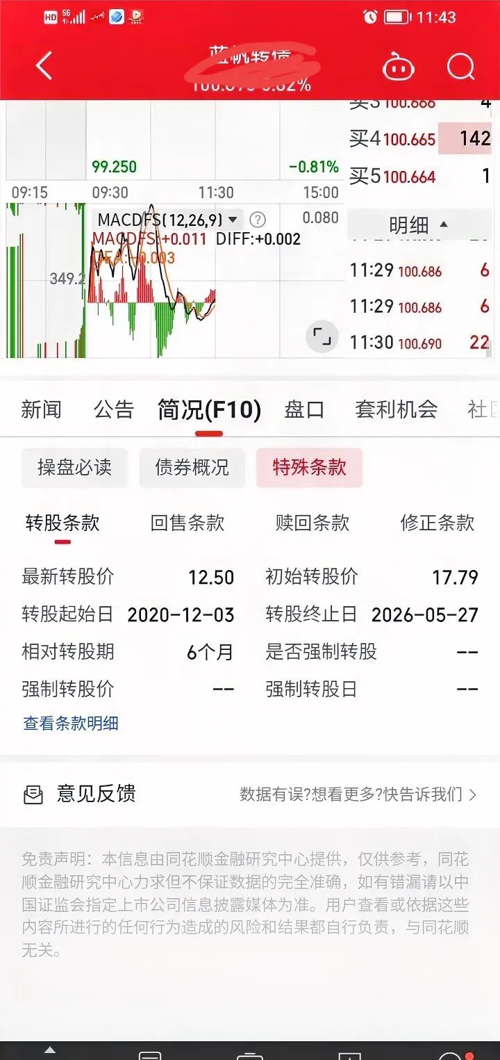 “苏超”火热 金陵转债一度大涨13%