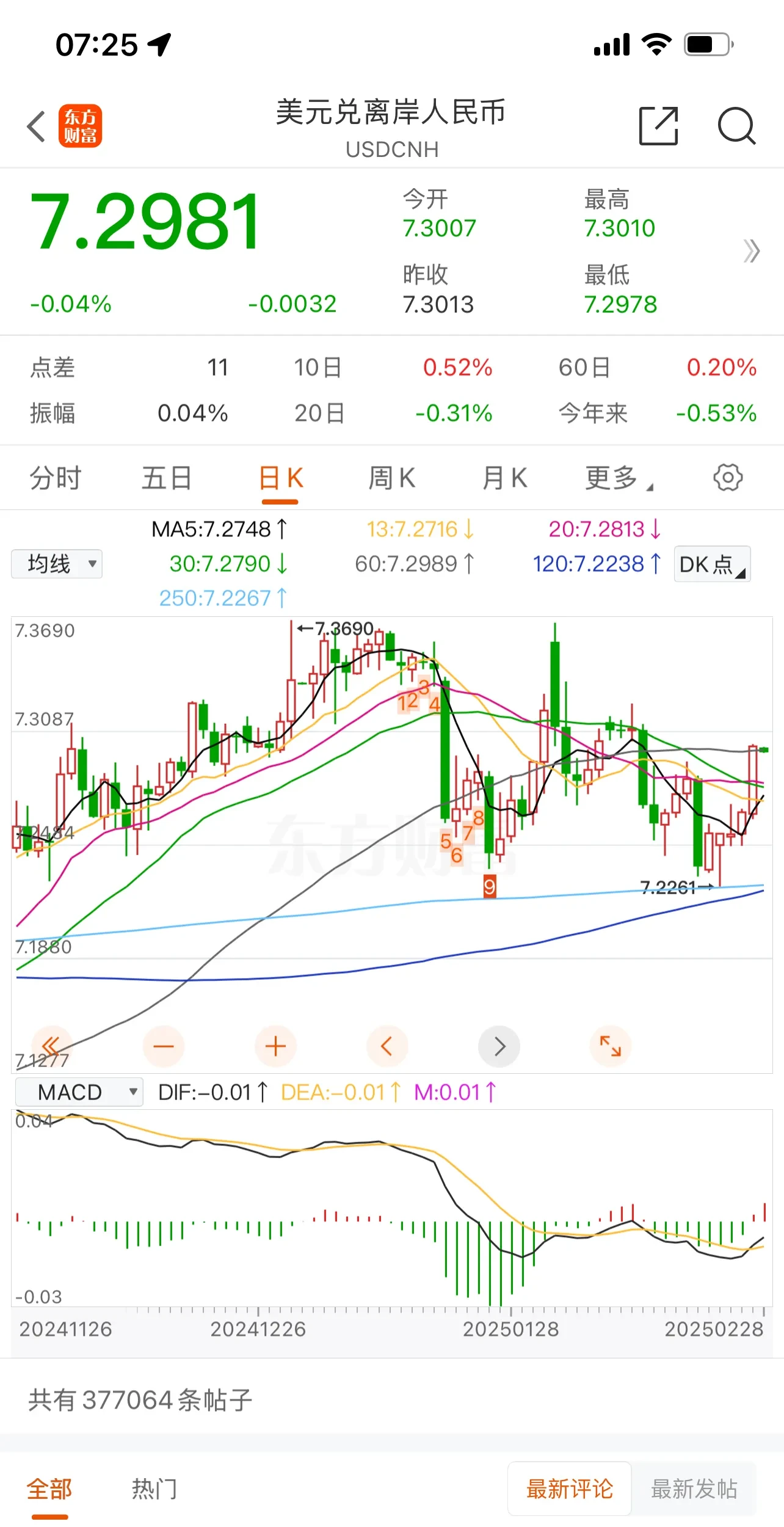 未名宏观|2025年5月汇率月报―美欧货币政策或分化继续，人民币震荡前行