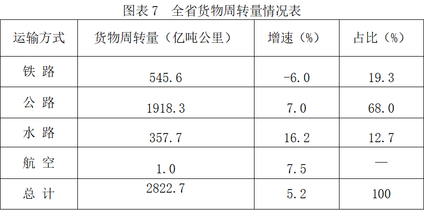 前5个月地方政府借钱超4.3万亿，花在哪里？效果如何？