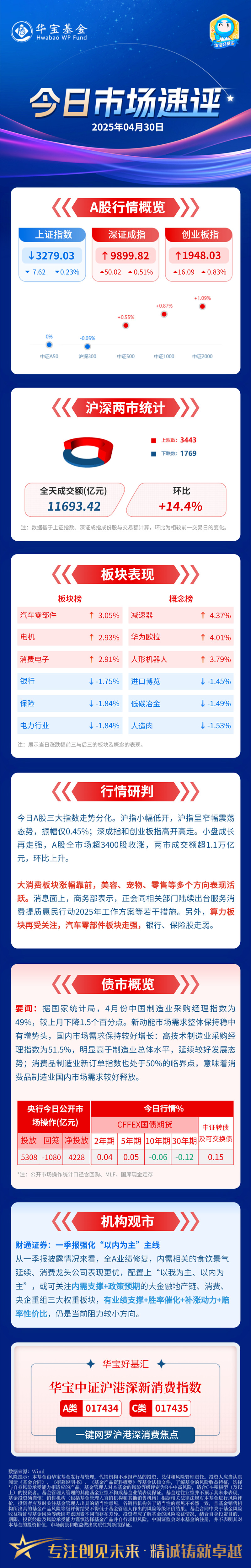 开评：A股三大指数开盘涨跌不一 有色板块走强