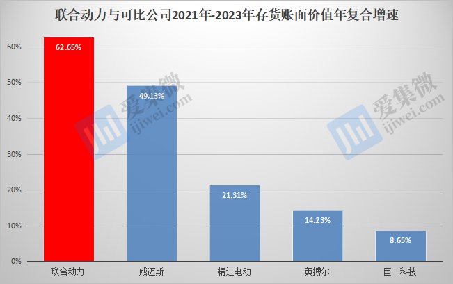 联合动力、三协电机等3家公司IPO即将上会