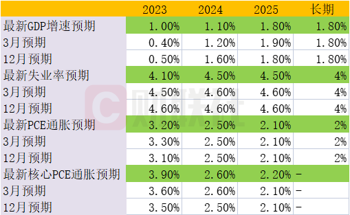 隔夜shibor报1.4110% 上涨0.3个基点
