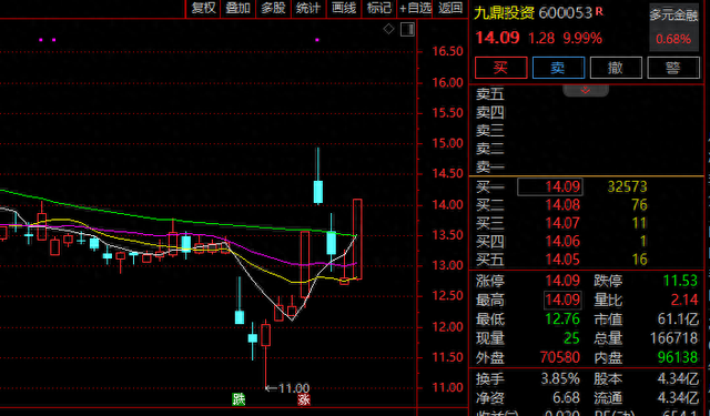 不到2分钟，垂直封板！A股又一赛道，涨停潮！