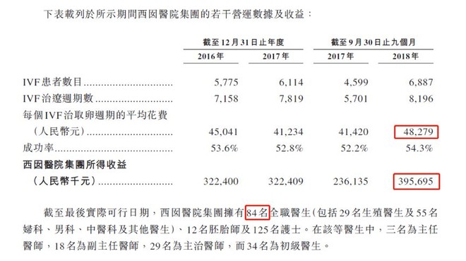日御光伏IPO：客户、供应商高度集中，连续三年现金流为负，欲赴港募资“解渴”