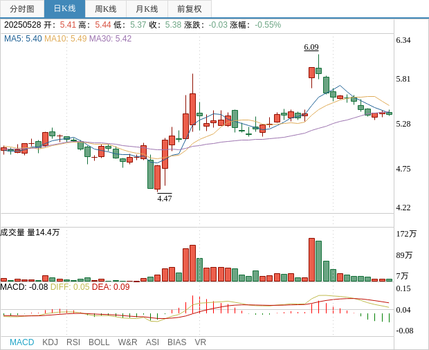 星宸科技：股东拟减持不超2.5%公司股份