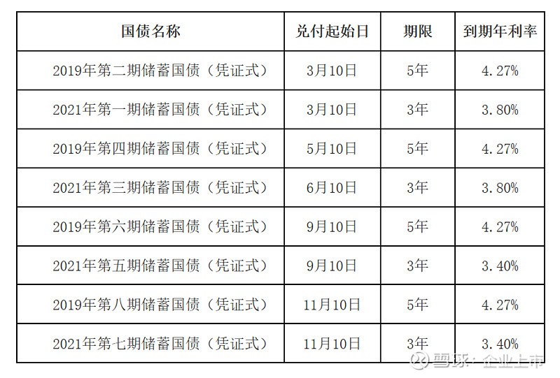 财政部拟发行2025年记账式附息（十二期）国债 招标面值总额1700亿元
