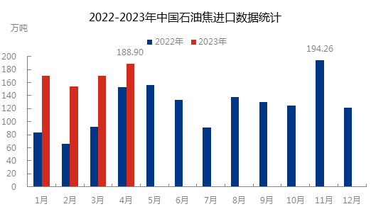 爱沙尼亚4月份港口货运量同比下降9%