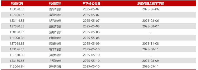 股价走强触发强赎 银行优质转债稀缺性凸显