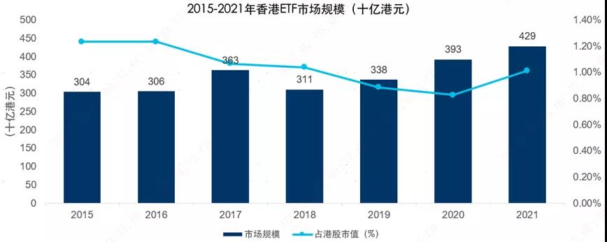 超4000亿元！债券市场“科技板”落地满月