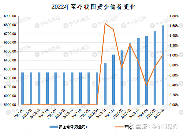 5月末中国外汇储备规模为32853亿美元