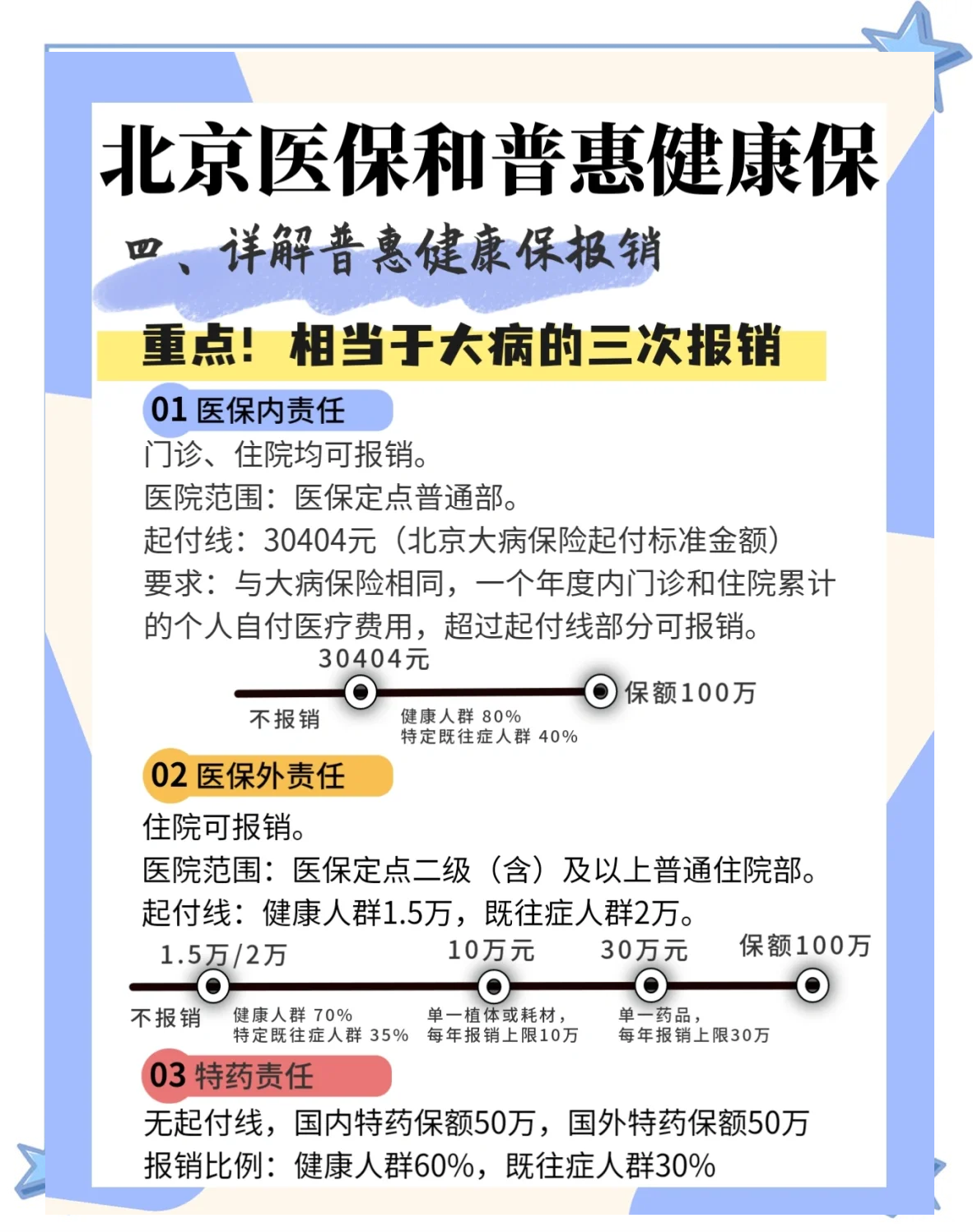 每月发500元养老金、免费做癌症筛查 惠民保如何做到更普惠