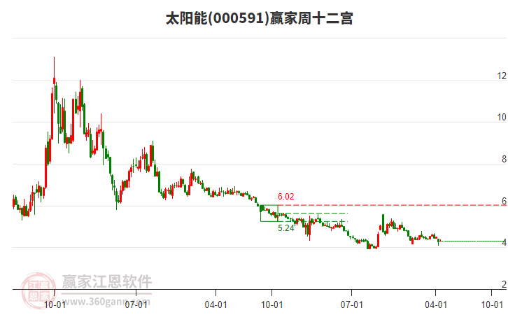 中成股份零现金收购中技江苏清洁能源 复盘后股价持续走低
