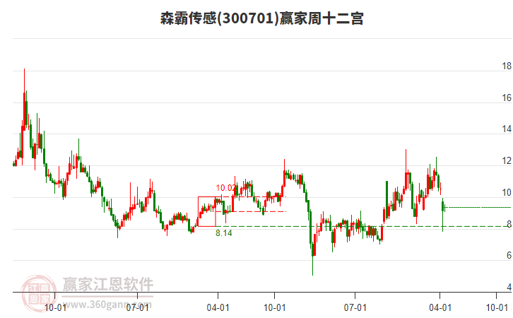 中成股份零现金收购中技江苏清洁能源 复盘后股价持续走低