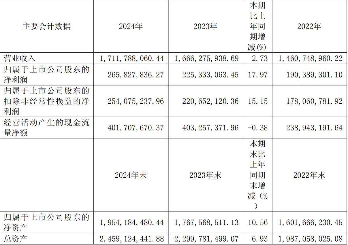 机构：15只智能穿戴概念股今明两年净利润增速均有望超20%