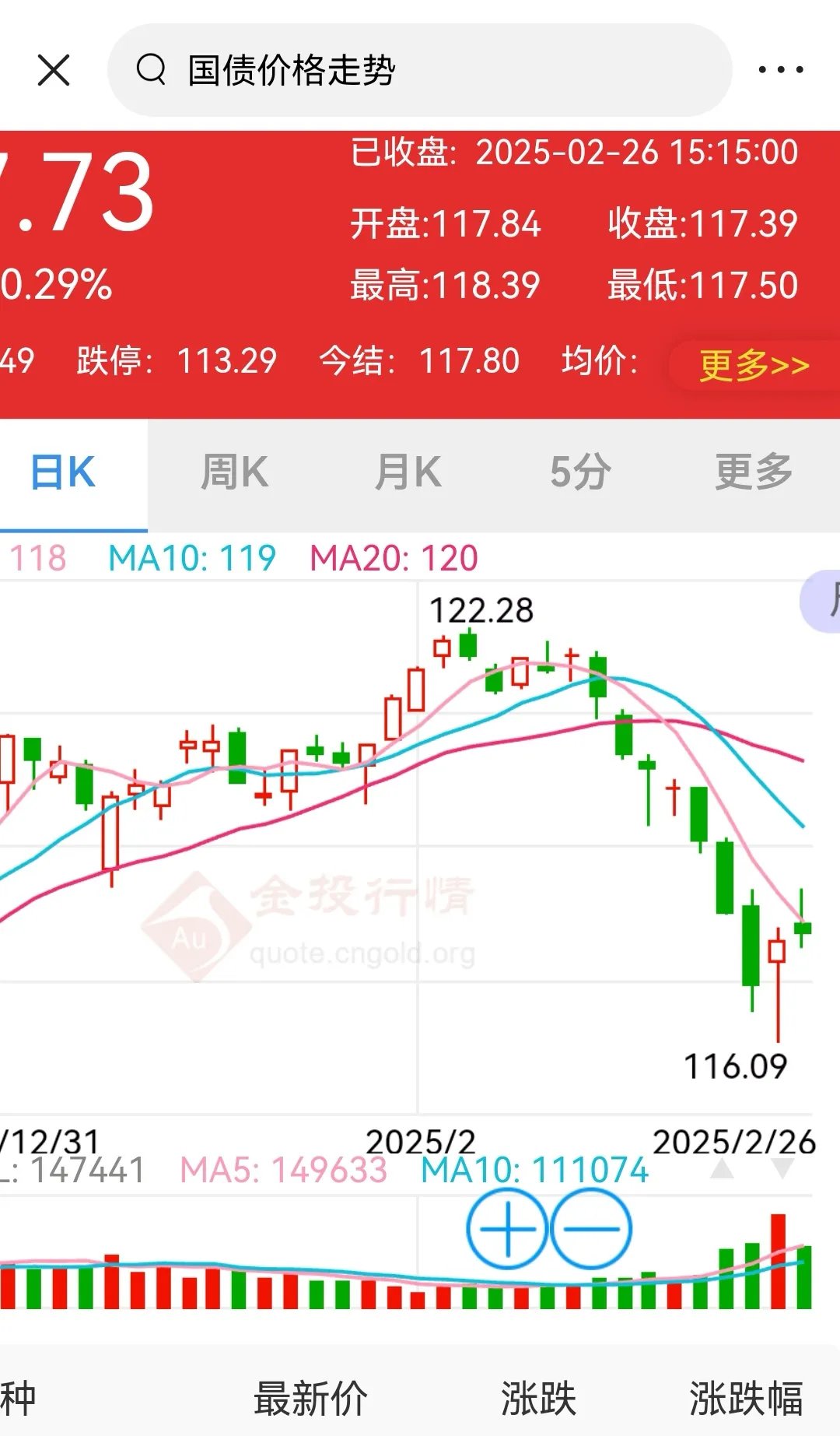 南银转债或触及强赎!银行转债规模今年将大幅缩水