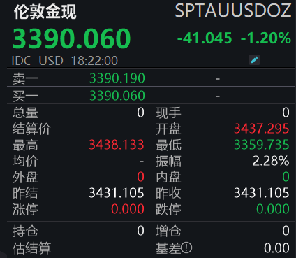 最新公布！央行连续7个月增持黄金！
