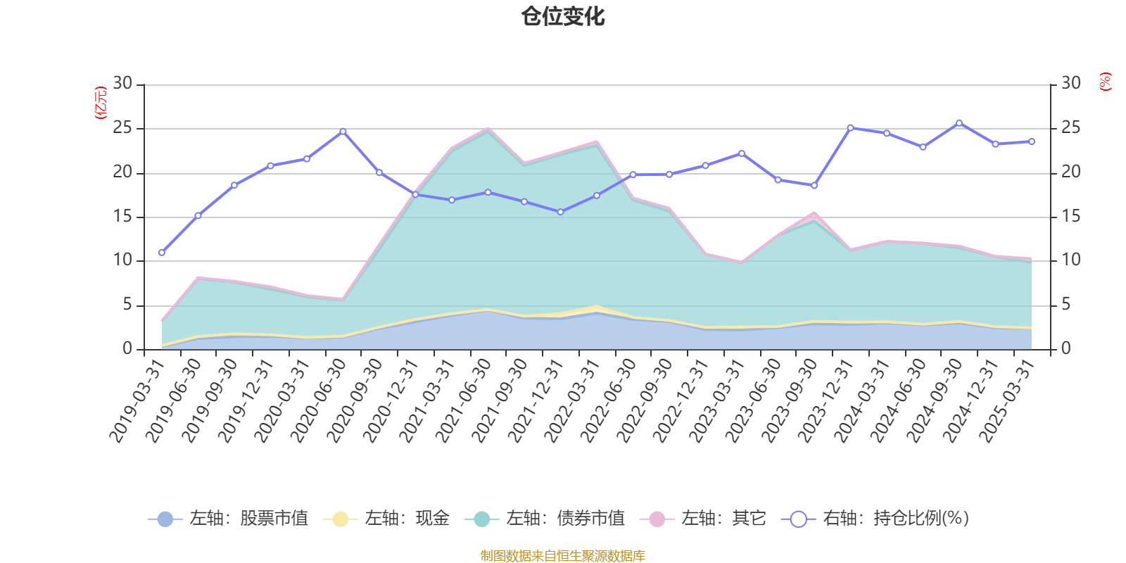 首募规模19.91亿元 东方红核心价值混合基金成立