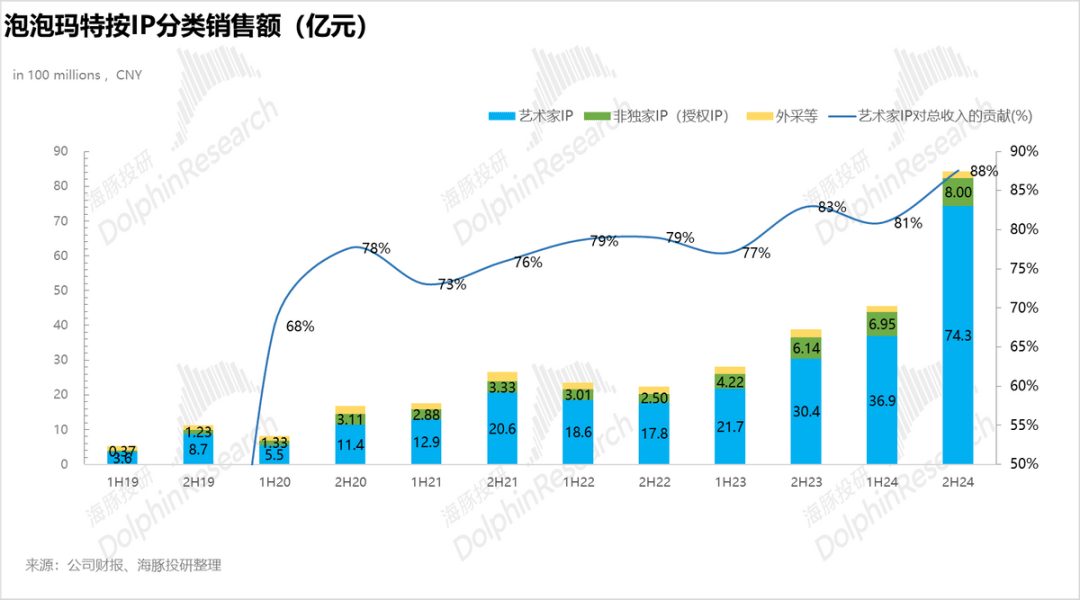 重组上市预期升温 哈��激进变现