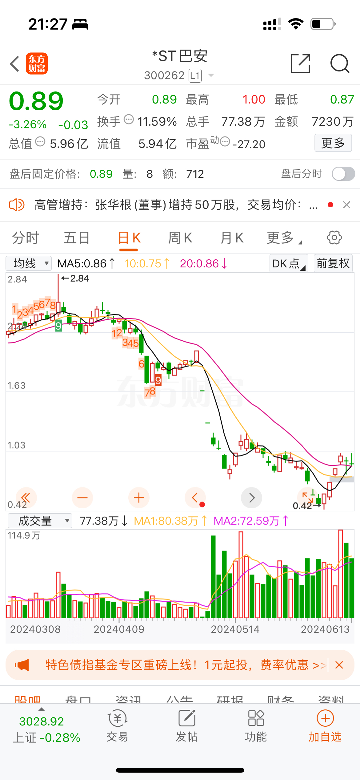 不到一年暴涨近22倍！“疯狂次新股”来袭