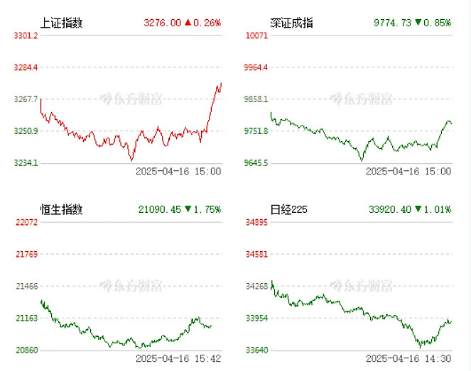 不到一年暴涨近22倍！“疯狂次新股”来袭