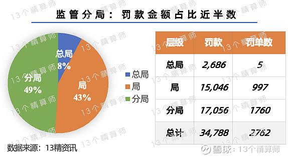 罕见！两家保险机构，38人被罚！