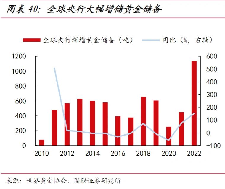 央行连续7个月增持黄金！