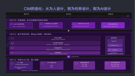 AI转型的认知跃迁