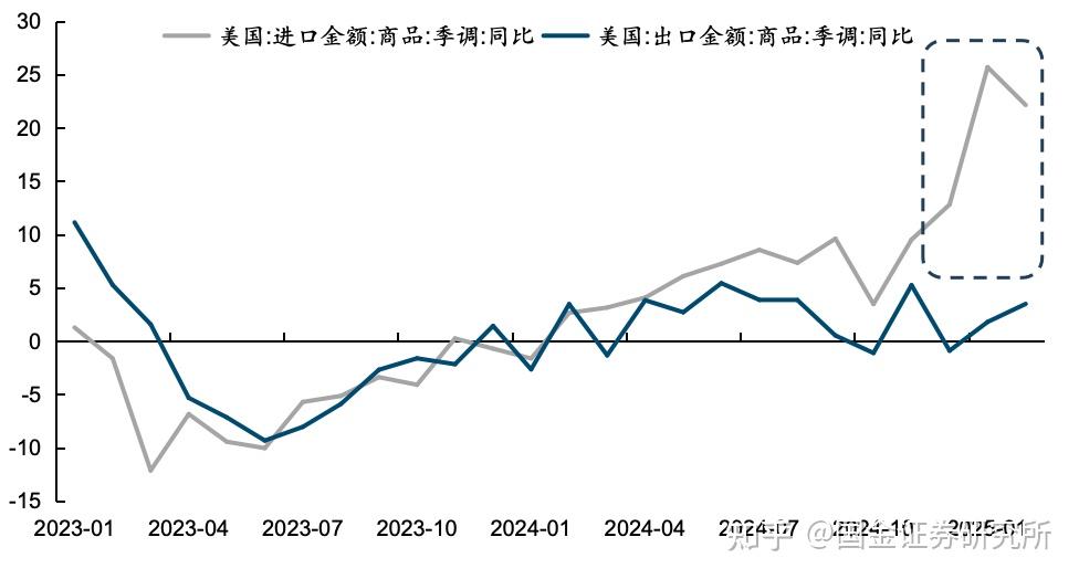 “抢出口”贷款考验