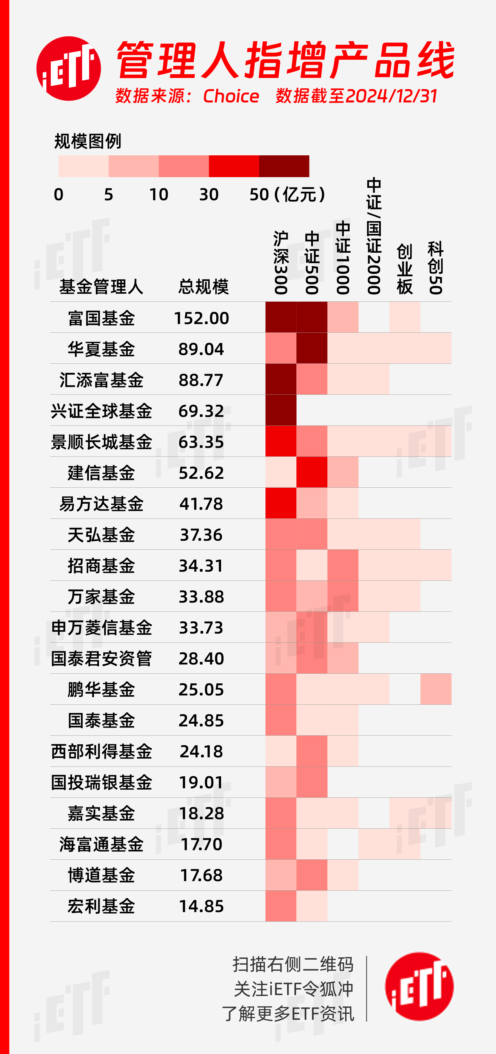 债券型ETF总规模突破3000亿元