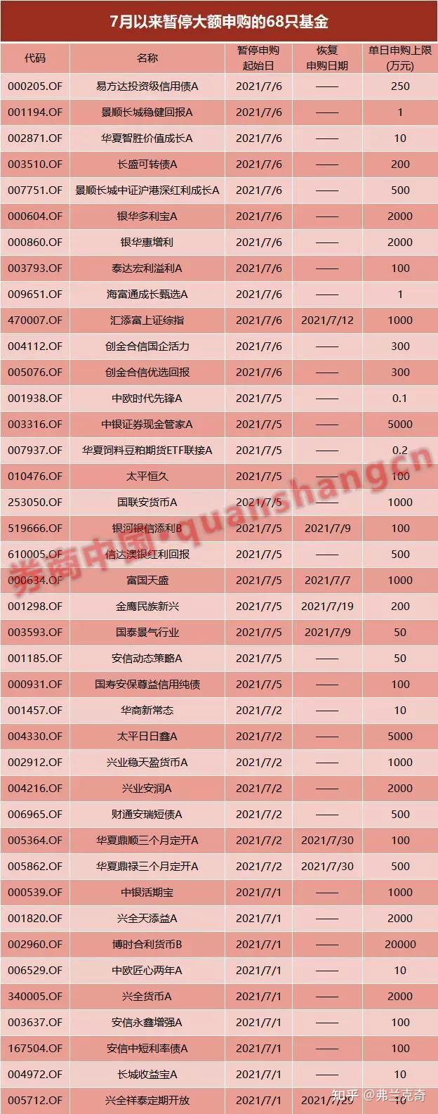 中小盘股“风头无两” 主题基金“闭门谢客”