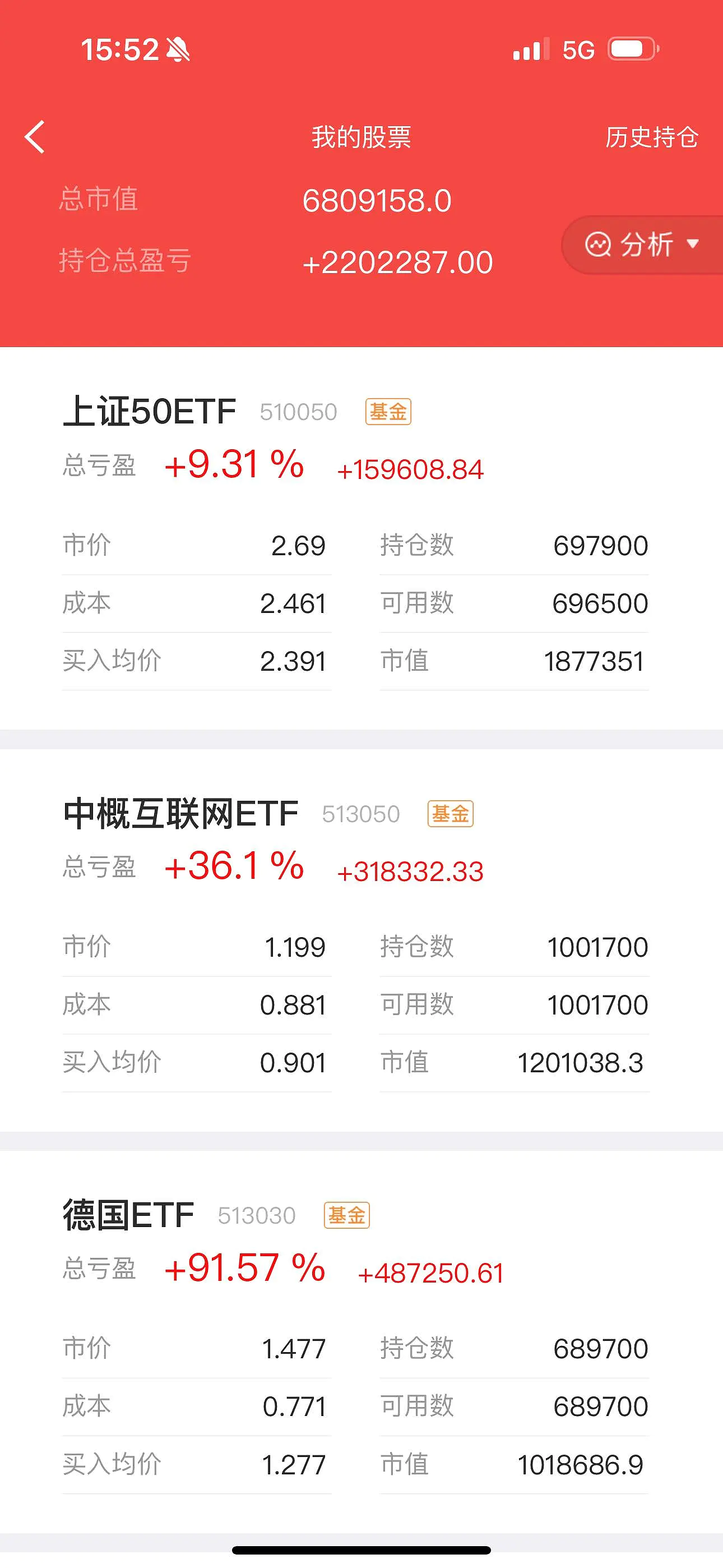 债券型ETF 迈入“三千亿”时代