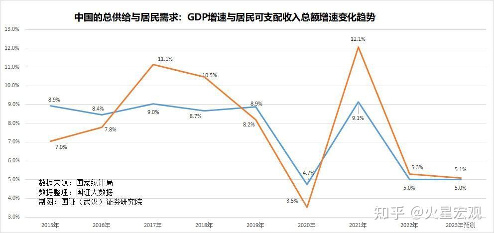 国家统计局：5月CPI同比下降0.1%