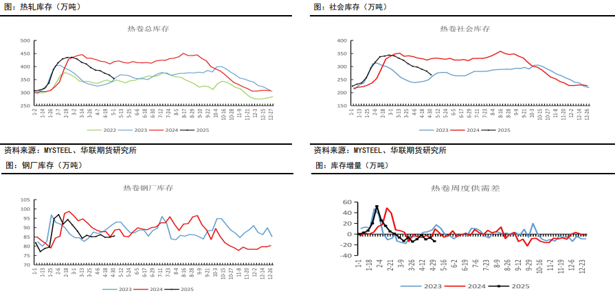 国家统计局：2025年5月份PPI仍处低位，部分领域价格边际向好