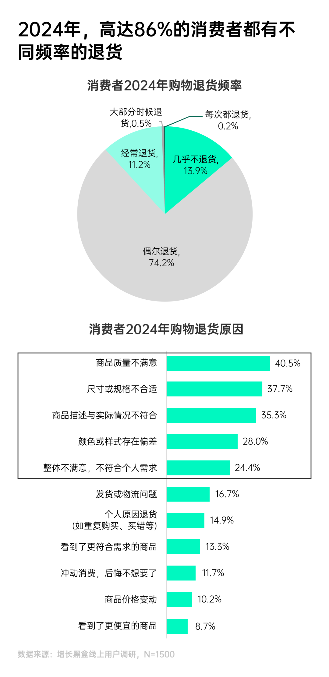 2025年5月份居民消费价格同比下降0.1%