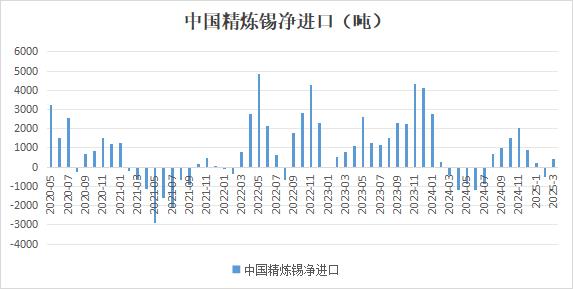 海关总署：前5个月 我国进口铁矿砂4.86亿吨 减少5.2%