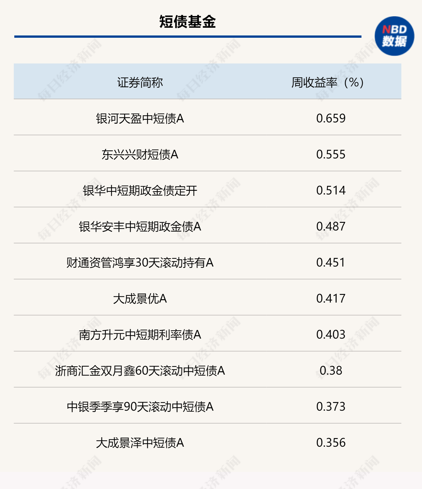 月初资金宽松 债市震荡偏强