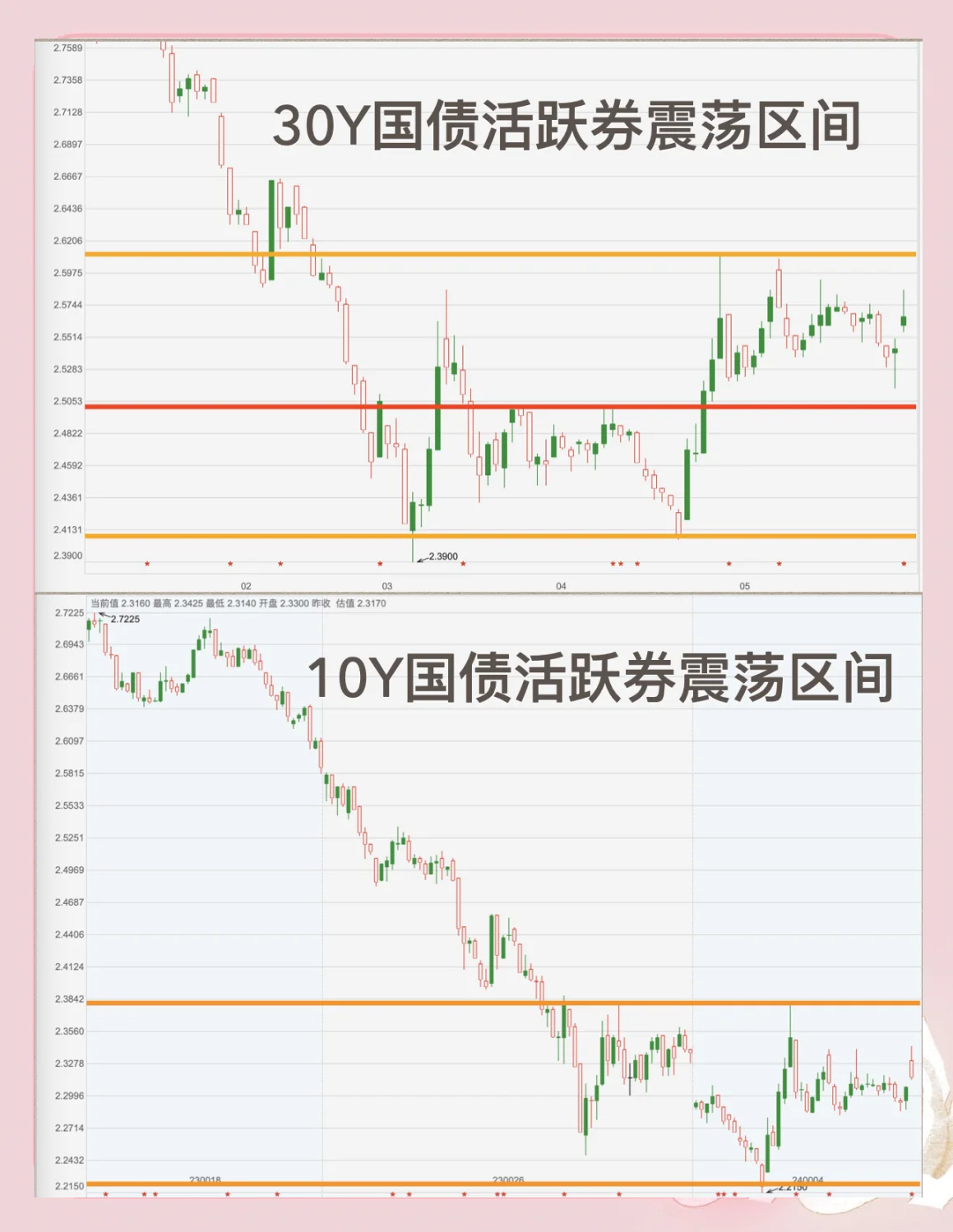 月初资金宽松 债市震荡偏强