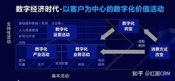 陈春花：服务转型的六个准备